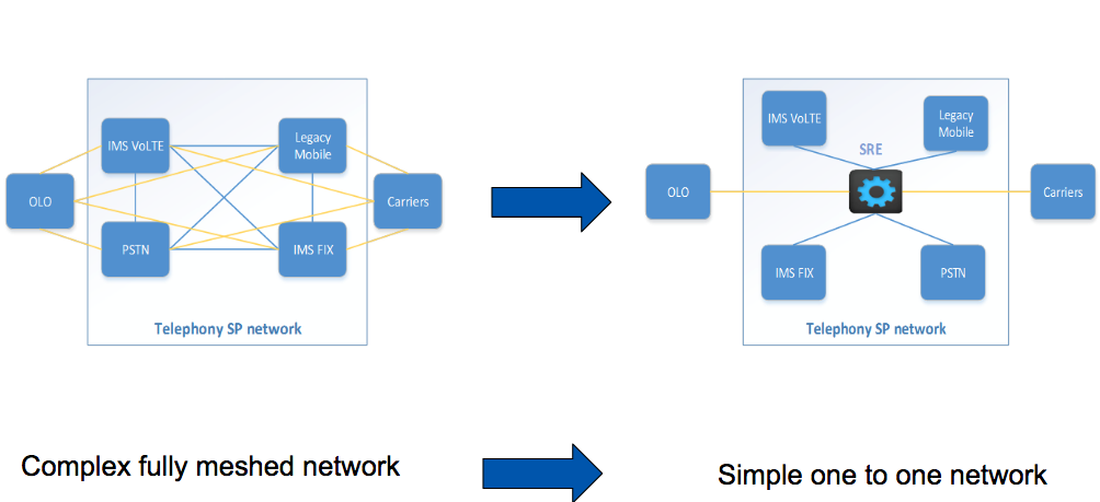 session routing engines