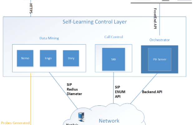 Self Learning Control Layer