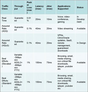 QoS Table click on table to expand