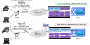 qos2 how Real Time QoS is managed on a line - click to enlarge