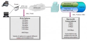 The QoS ordering options for ISPs - click to enlarge