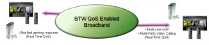 qos4 schematic of QoS applications - click to enlarge