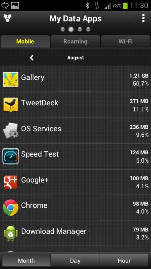 August mobile data usage using Samsung Galaxy S3