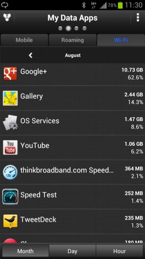August WiFi data usage from Samsung Galaxy S3