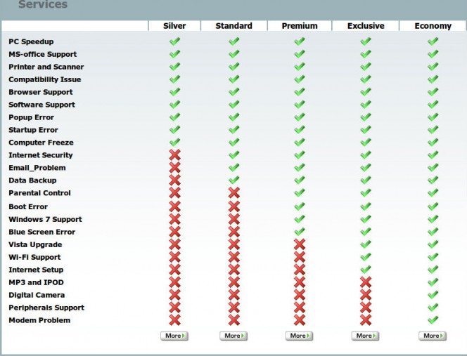 services offered by supportpconline