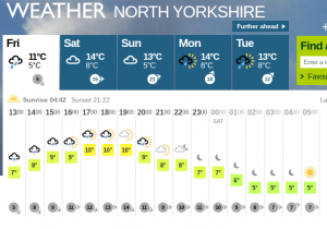 Yorkshire weather forecast